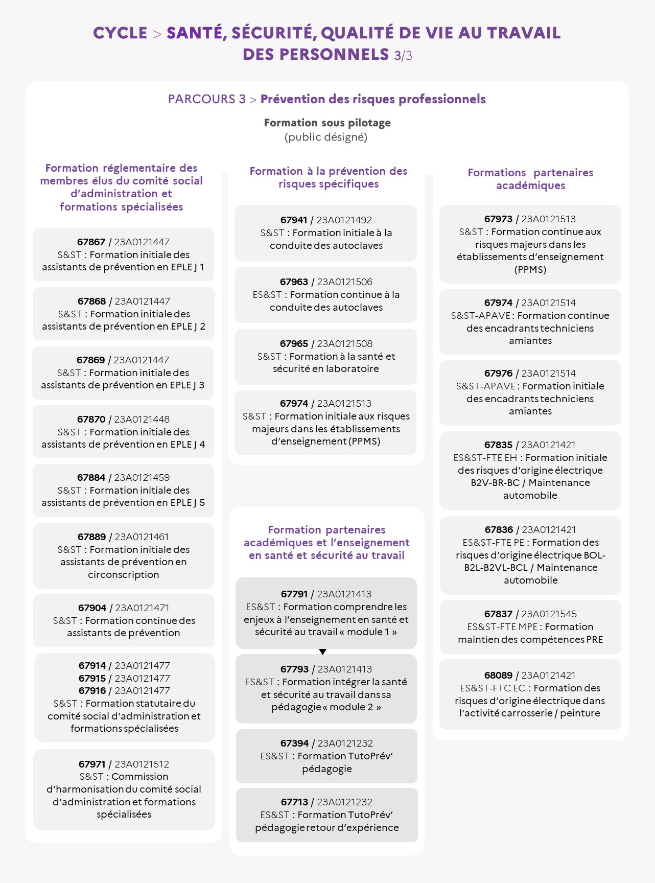 Cycle Santé sécurité qualité de vie au travail des personnels