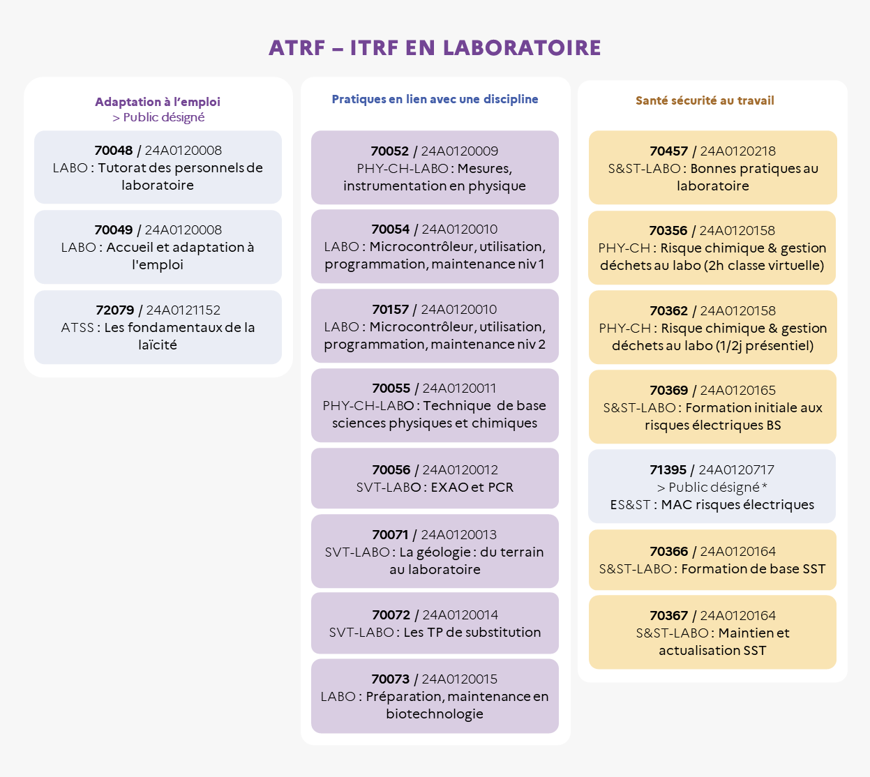 EAFC - Infographie - Cycle ATRF-ITRF