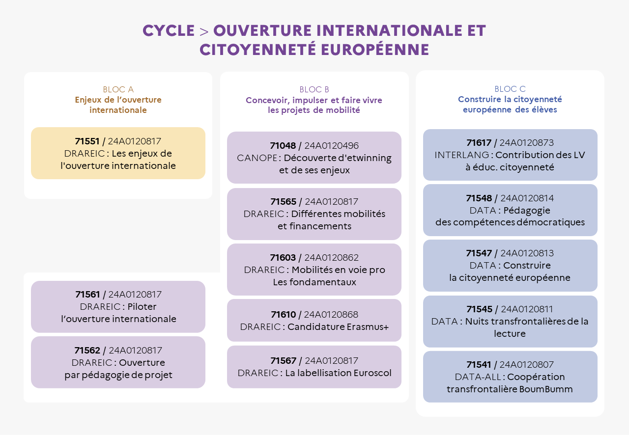 EAFC - Infographie cycle Oser l'ouverture internationale