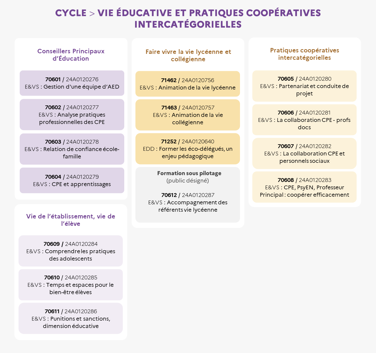 EAFC - Infographie cycle Vie éducative et pratiques coopératives intercatégorielles