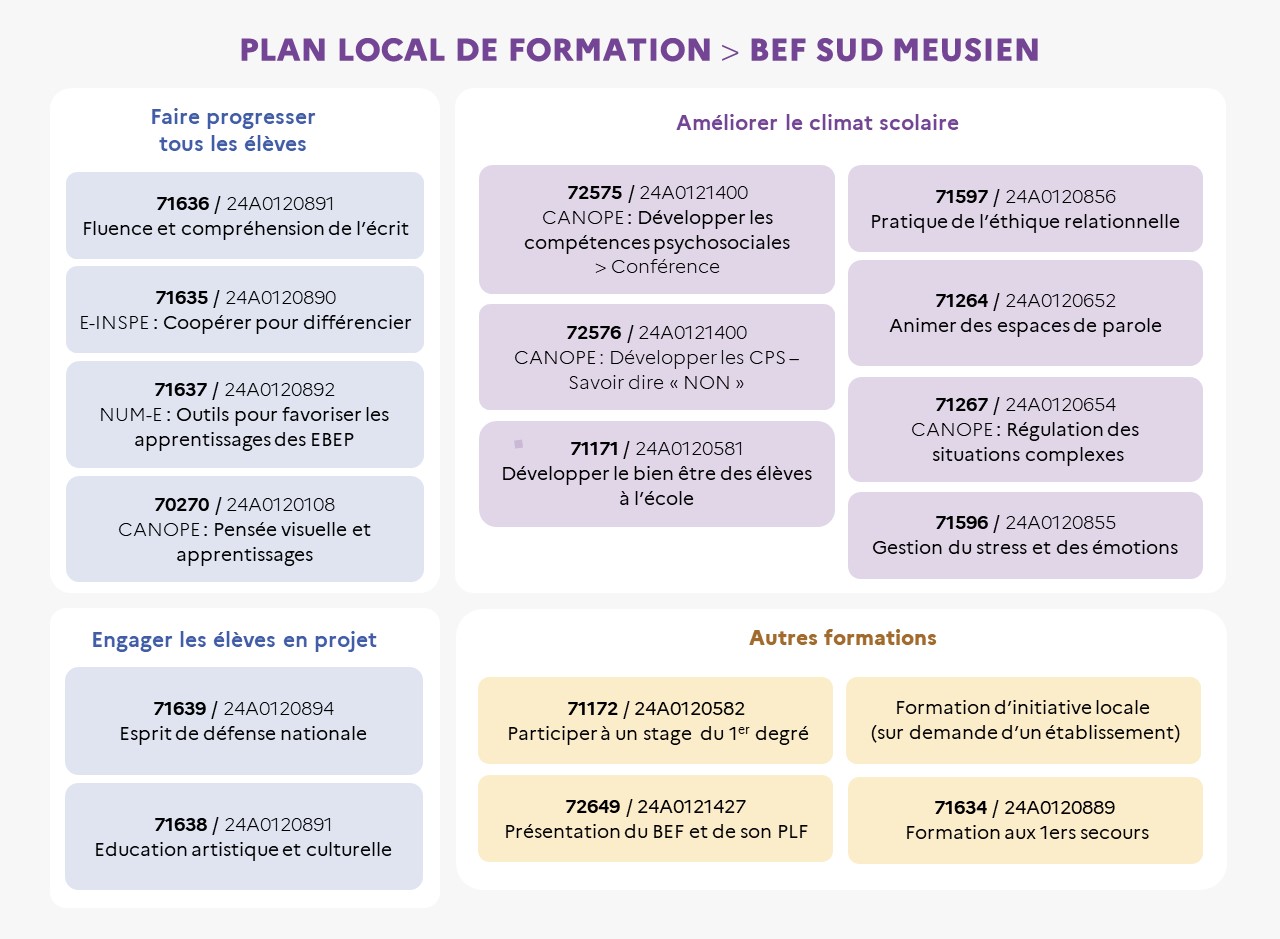 EAFC - Infographie du BEF07 - Sud Meuse
