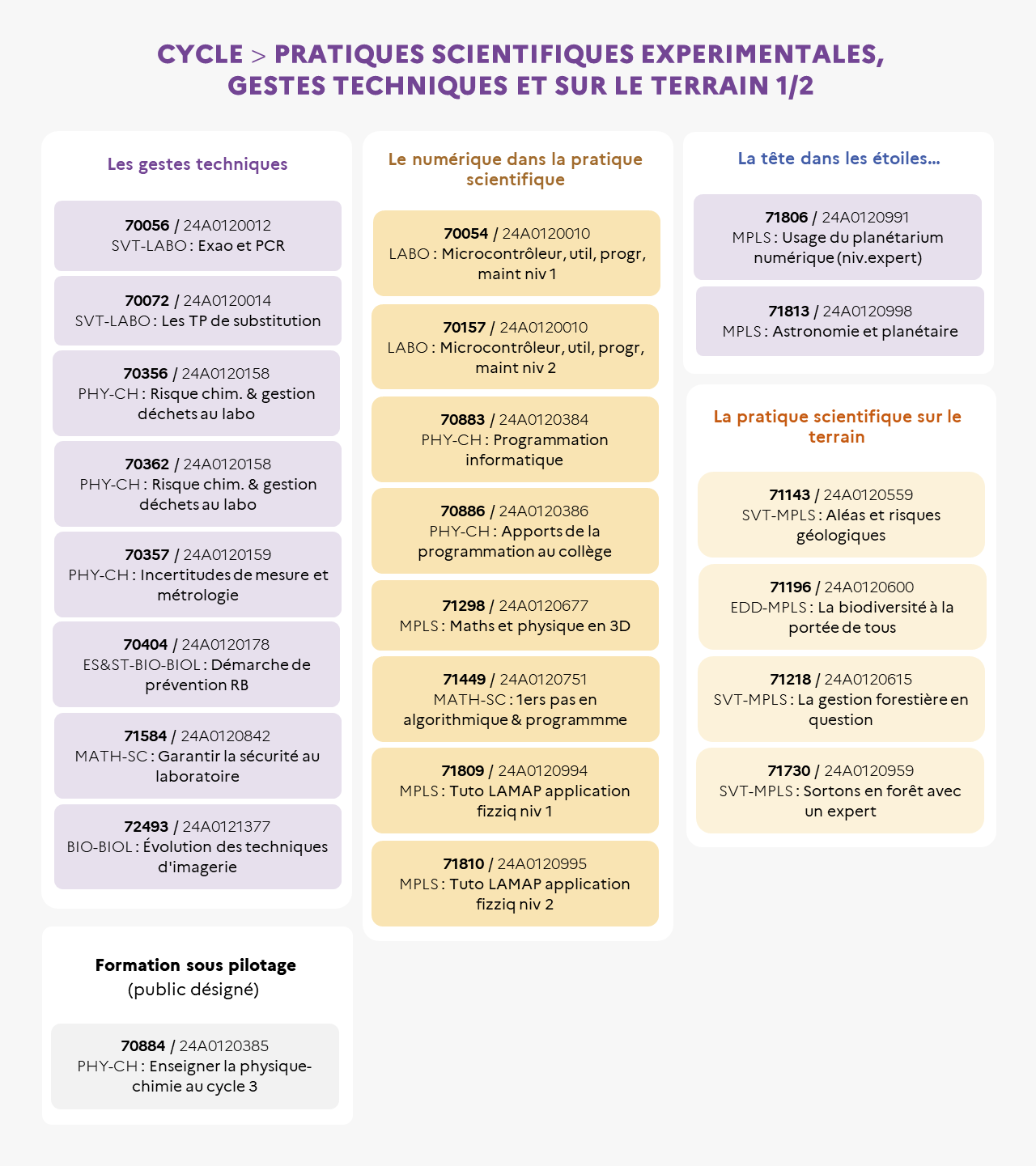 EAFC - Infographie du cycle Pratiques expérimentales page1/2