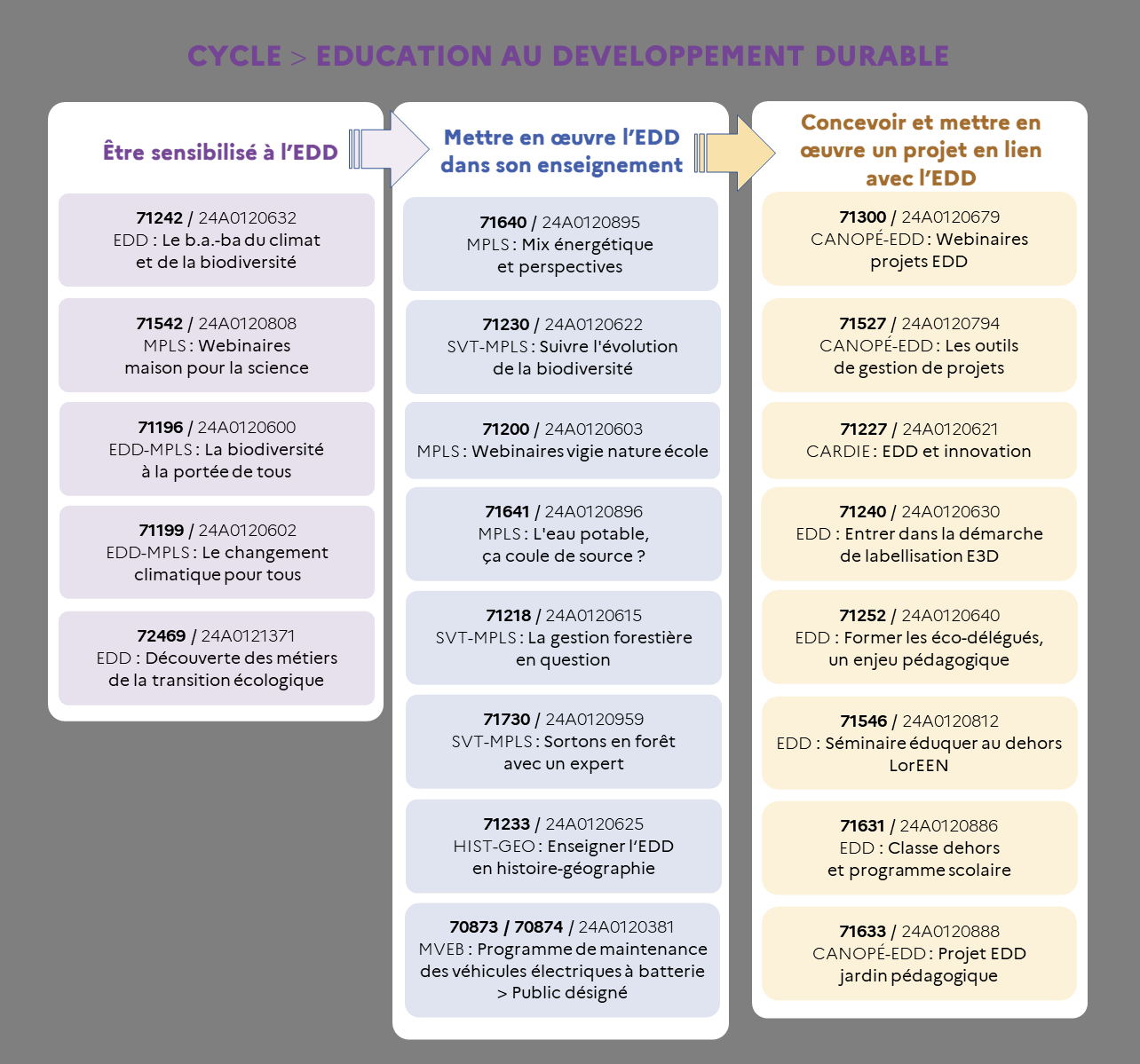 EAFC - Infographie Éducation au développement durable