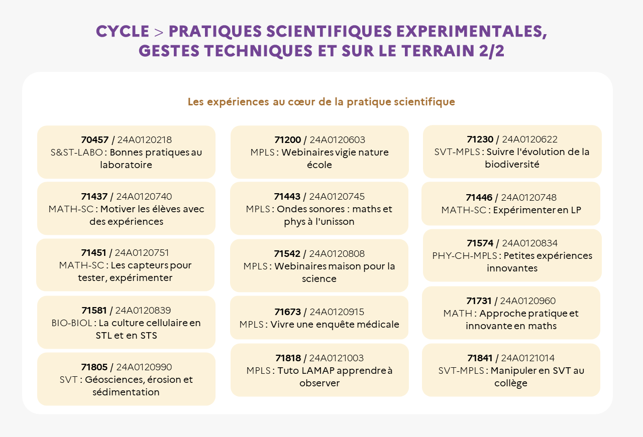 EAFC Cycle infographie pratiques experimentales page 2/2