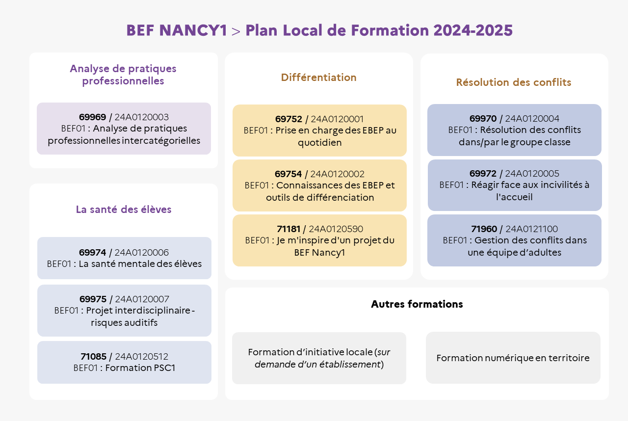 EAFC Infographie BEF01 Nancy1