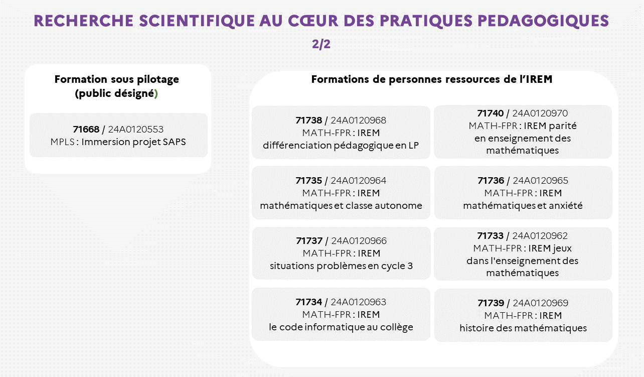 EAFC-PDF - Infographie 2 - Recherche scientifique au coeur des pratiques pédagogiques